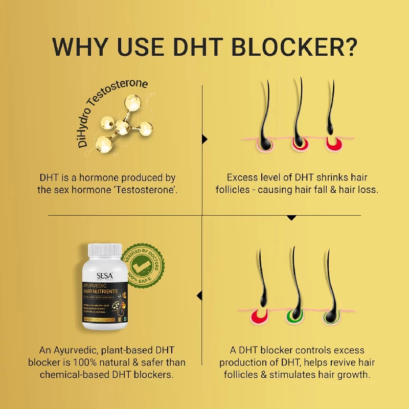 Sesa Dht Blocker Ayurvedic Hair Nutrients Biotin Vitamins Capsules, 50 g-5.webp